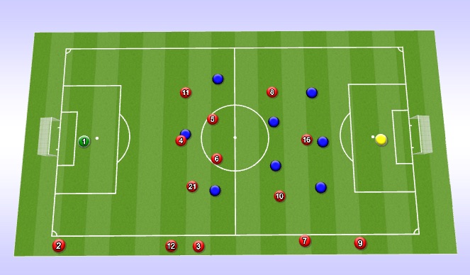 Football/Soccer Session Plan Drill (Colour): Rotation