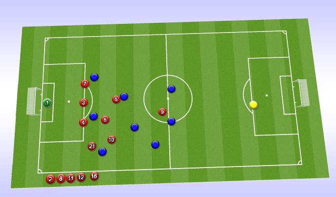 Football/Soccer Session Plan Drill (Colour): Close Out