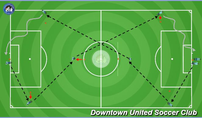 Football/Soccer: Get Open / Create & Use Space (Build Out) (Tactical ...