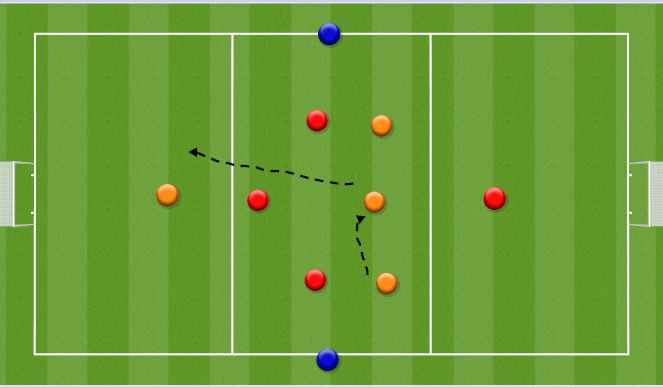 Football/Soccer Session Plan Drill (Colour): Beat The Clock