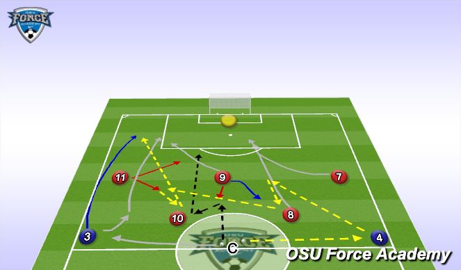 Football/Soccer: Session Pre-tournament Las Vegas (Tactical ...