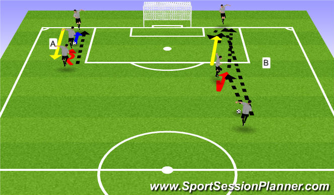 Football/Soccer Session Plan Drill (Colour): Tec Warm-up: P/R and Def press