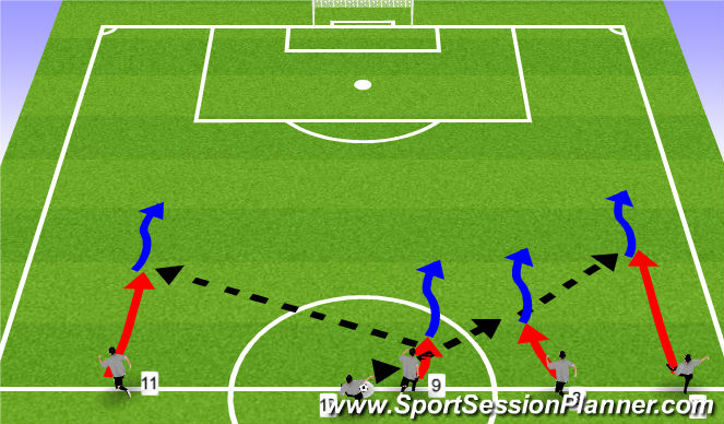 Football/Soccer Session Plan Drill (Colour): Kick-off