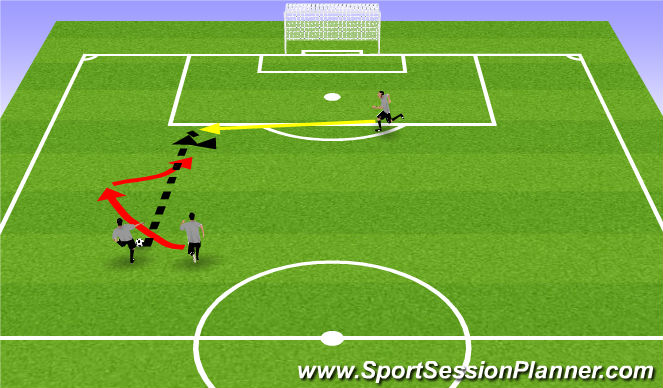 Football/Soccer Session Plan Drill (Colour): Indirect: Wide and long