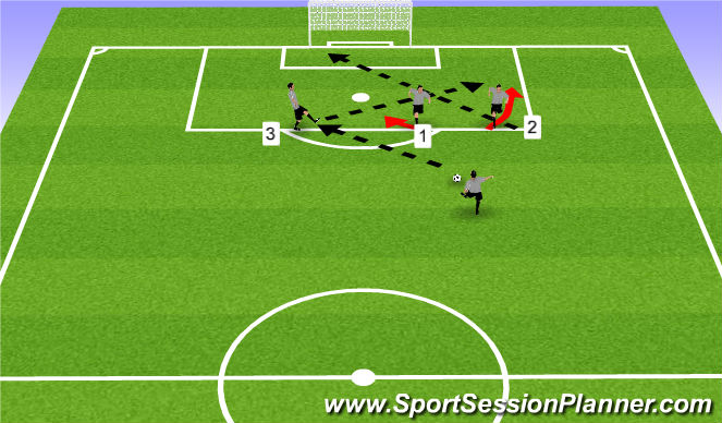 Football/Soccer Session Plan Drill (Colour): Direct: 2 in wall