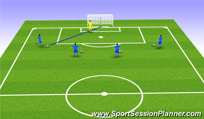 Football/Soccer Session Plan Drill (Colour): Shot Stopping To Goal