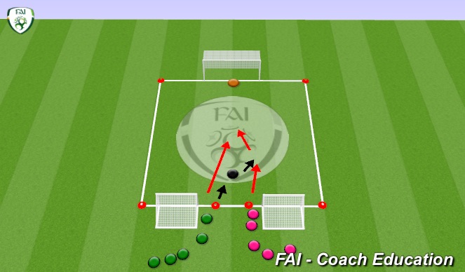 Football/Soccer Session Plan Drill (Colour): 1v1 passing with overlap