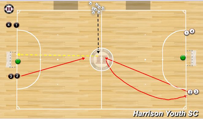 Futsal Session Plan Drill (Colour): 1v1 Shooting