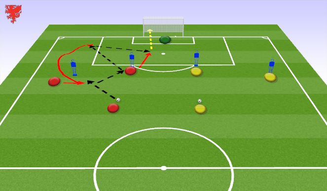 Football/Soccer Session Plan Drill (Colour): Combination 1