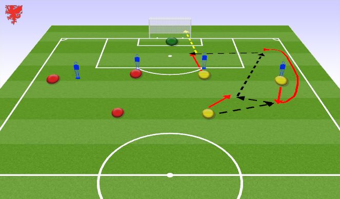 Football/Soccer Session Plan Drill (Colour): Combination 2