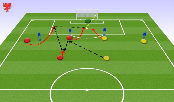 Football/Soccer Session Plan Drill (Colour): Combination 3