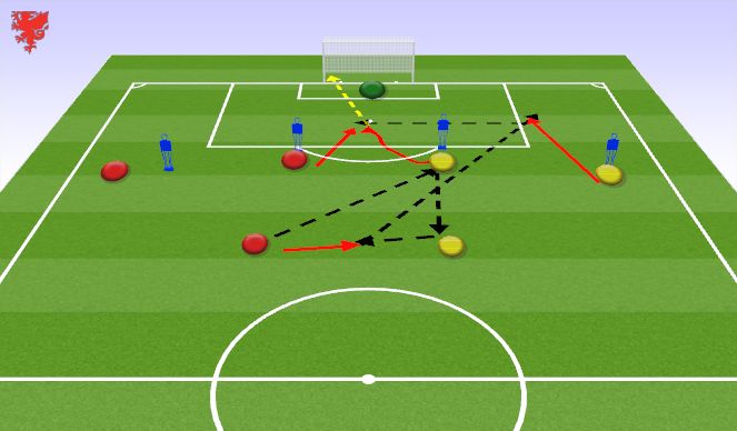 Football/Soccer Session Plan Drill (Colour): Combination 4