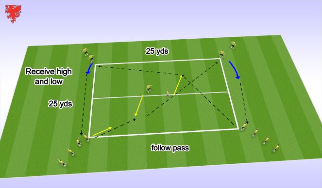 Football/Soccer Session Plan Drill (Colour): Opposite movements to receive