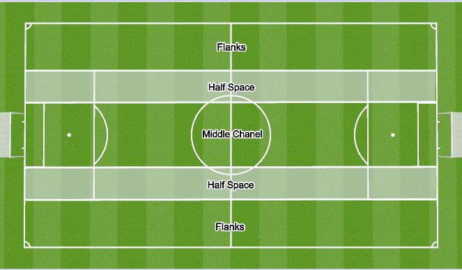 Football/Soccer Session Plan Drill (Colour): Screen 2