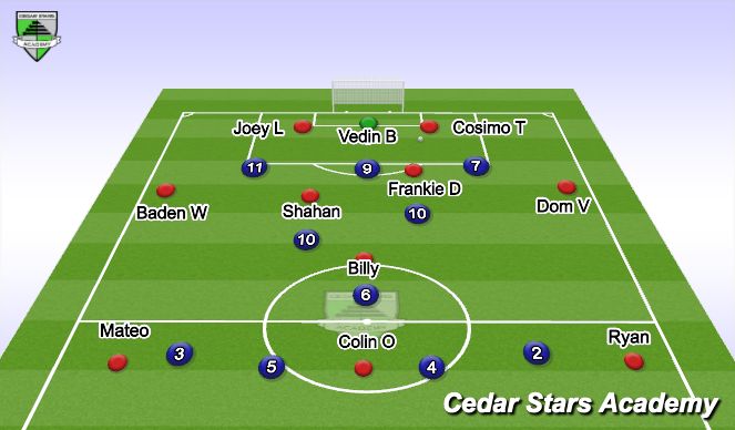 Football/Soccer Session Plan Drill (Colour): Screen 2