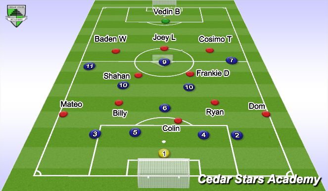 Football/Soccer Session Plan Drill (Colour): Screen 3