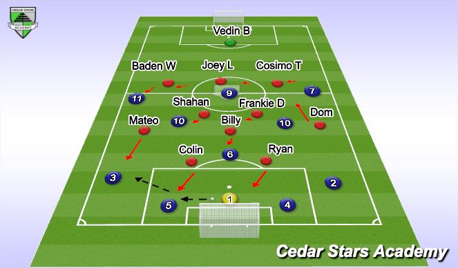 Football/Soccer Session Plan Drill (Colour): Screen 4