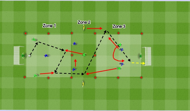 Football/Soccer Session Plan Drill (Colour): IP General