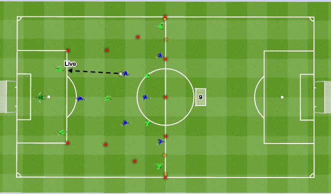 Football/Soccer Session Plan Drill (Colour): IP Specific MSG