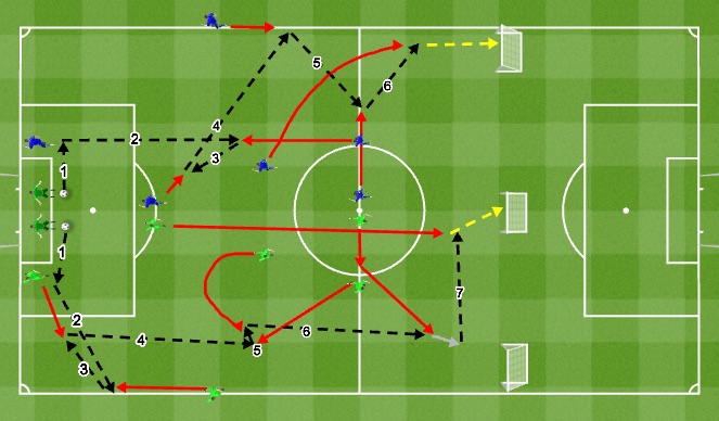 Football/Soccer Session Plan Drill (Colour): IP MD-2