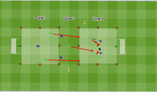 Football/Soccer Session Plan Drill (Colour): OP General