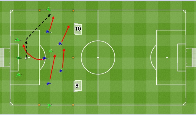 Football/Soccer Session Plan Drill (Colour): OP Specific MSG