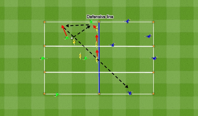 Football/Soccer Session Plan Drill (Colour): M3rd Switching play