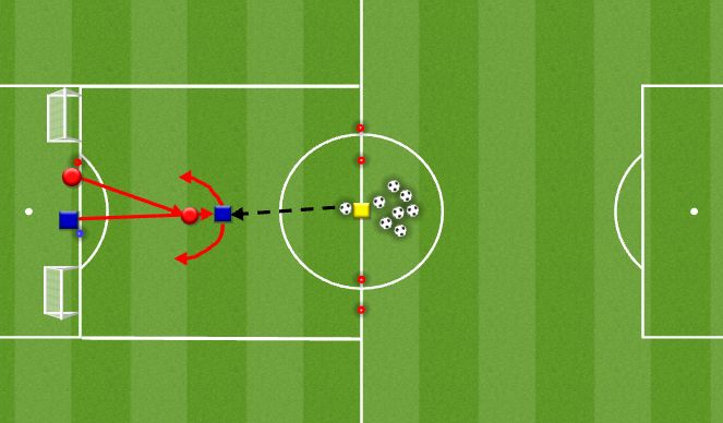 Football/Soccer Session Plan Drill (Colour): Defensive Principles from Behind 1v1