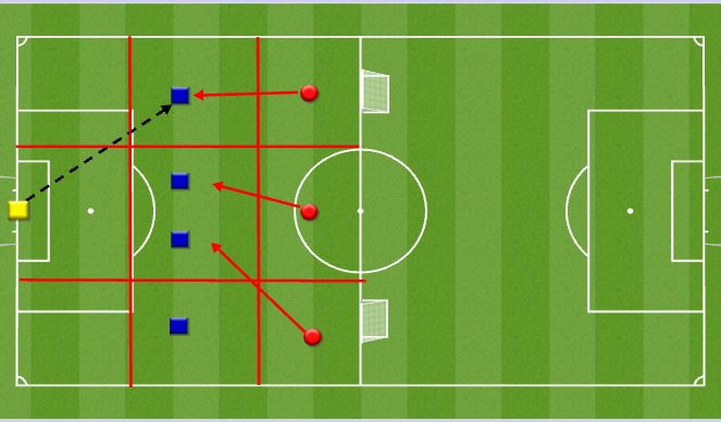 Football/Soccer Session Plan Drill (Colour): ﻿﻿4+1 v 3 - Defensive principles + pressing