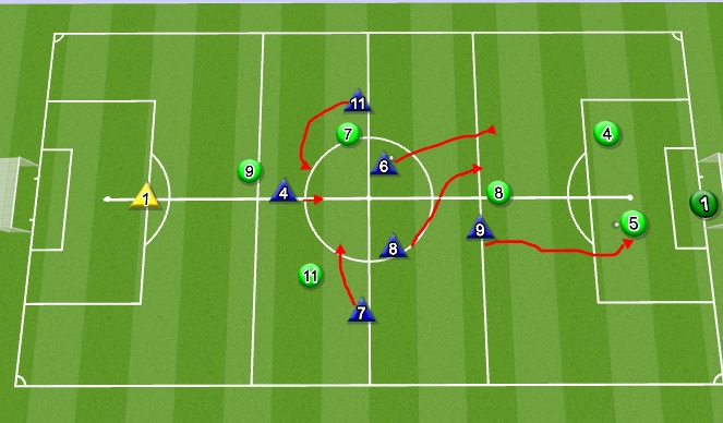 Football/Soccer Session Plan Drill (Colour): Screen 3