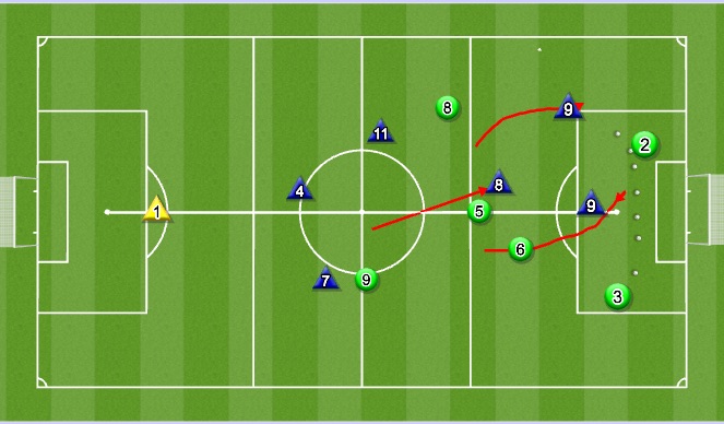 Football/Soccer Session Plan Drill (Colour): Screen 2