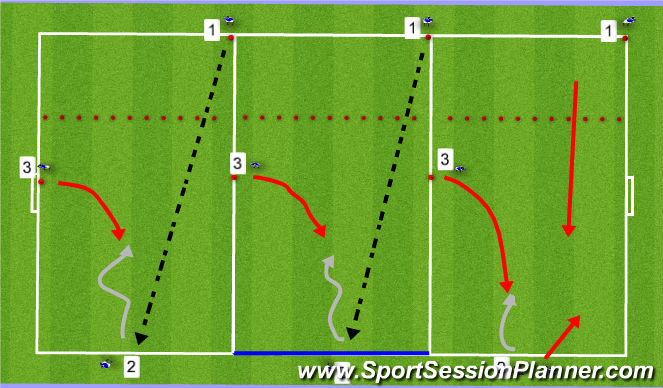 Football/Soccer Session Plan Drill (Colour): 1v1 - Defending