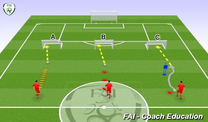 Football/Soccer Session Plan Drill (Colour): Warm Up: Shooting