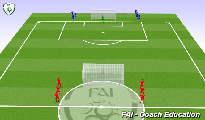 Football/Soccer Session Plan Drill (Colour): 2 vs 1 into 3 vs 2