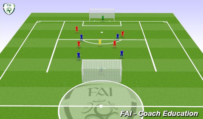 Football/Soccer Session Plan Drill (Colour): SSG 5 vs 5 plus 1 Neutral 