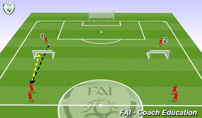 Football/Soccer Session Plan Drill (Colour): Making use of different shooting Techniques 