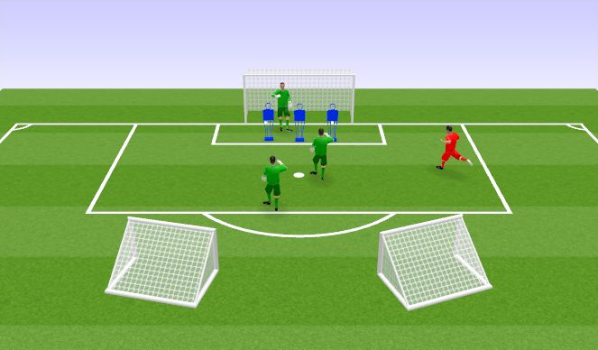 Football/Soccer Session Plan Drill (Colour): Mini goals to live shot (20 min)
