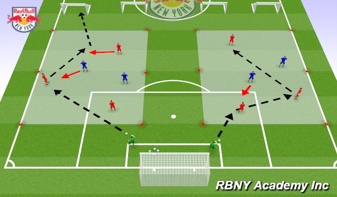 Football/Soccer Session Plan Drill (Colour): Main Activity