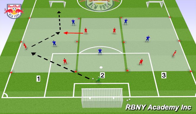 Football/Soccer Session Plan Drill (Colour): Progression