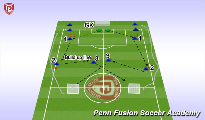 Football/Soccer Session Plan Drill (Colour): Foundation