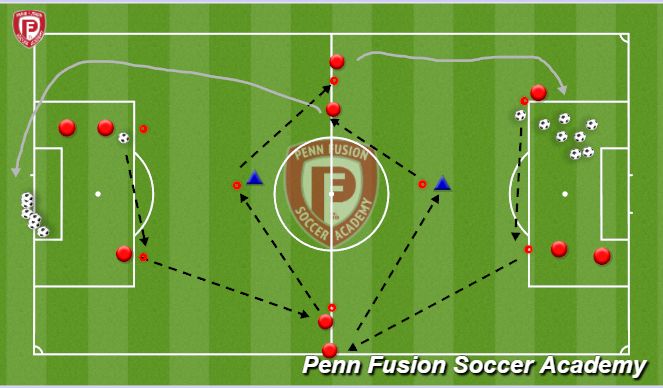 Football/Soccer Session Plan Drill (Colour): Build attack pattern