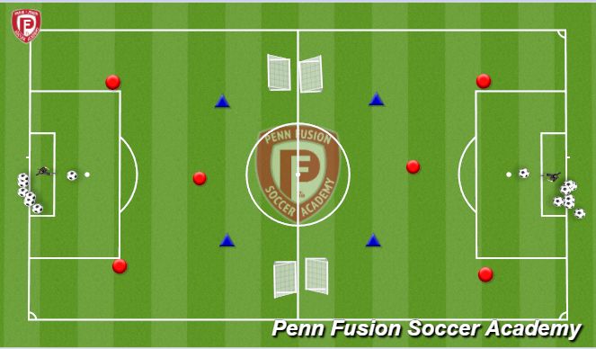 Football/Soccer Session Plan Drill (Colour): 3v2 - Playing out of the back