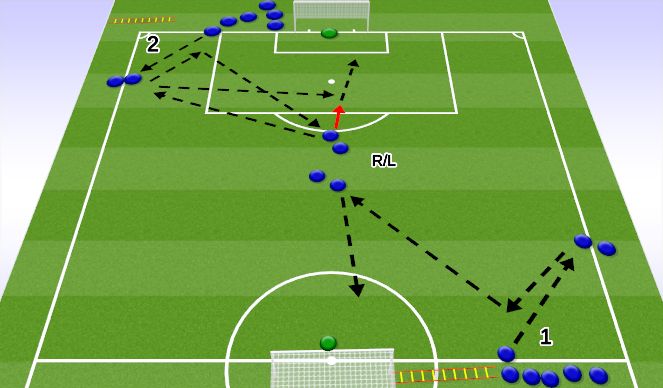 Football Soccer cycle 2 Att Z1 Def Z1 Counter press and protect the goal Tactical Defensive principles Moderate
