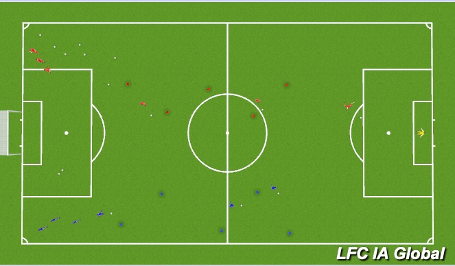 Football/Soccer: possession in attacking half / finishing (Academy ...