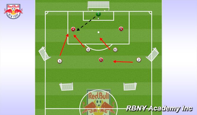 Football/Soccer: Pressing From The Front (attacking Transitions ...