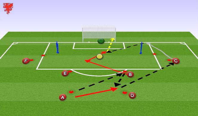 Football/Soccer Session Plan Drill (Colour): Near Post Run