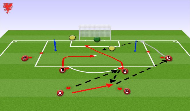 Football/Soccer Session Plan Drill (Colour): 2  Attack the Box