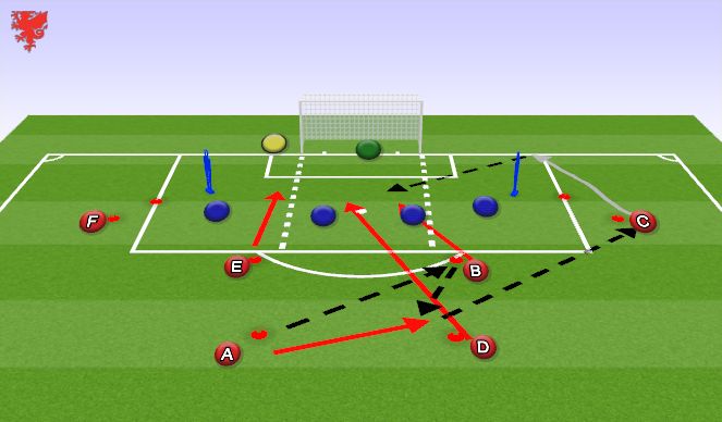 Football/Soccer Session Plan Drill (Colour): 3 Attackers + CBs