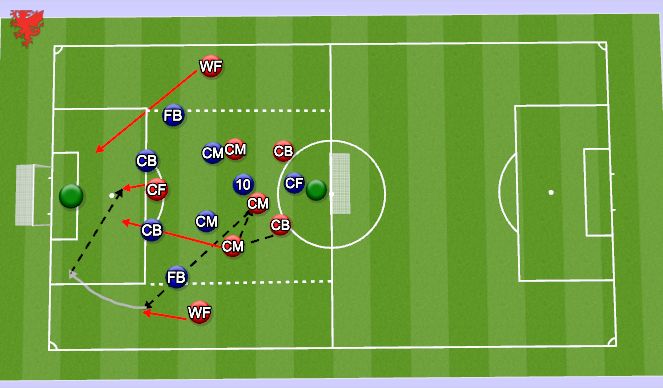 Football/Soccer Session Plan Drill (Colour): SSG