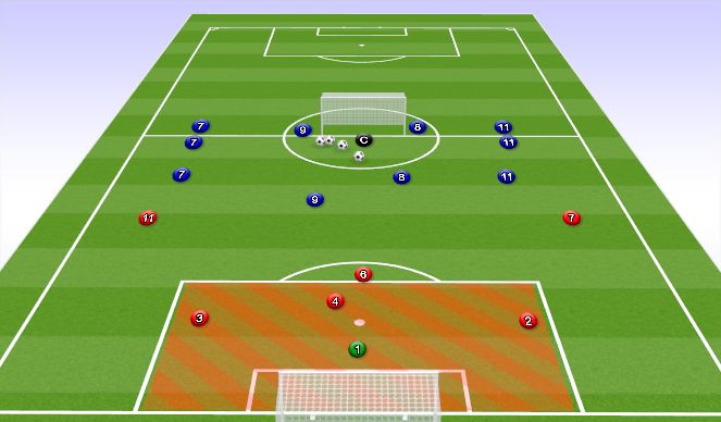 Football/Soccer Session Plan Drill (Colour): Danger Zone